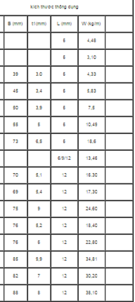 Bảng số liệu về thép hình chữ U